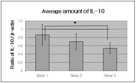 Figure 1B