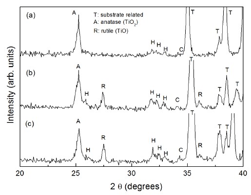 Figure 7.