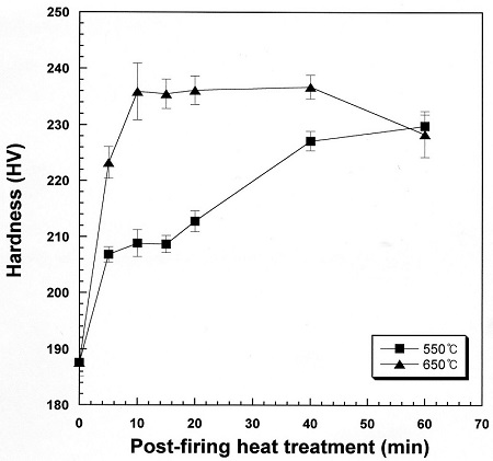 Figure  1.