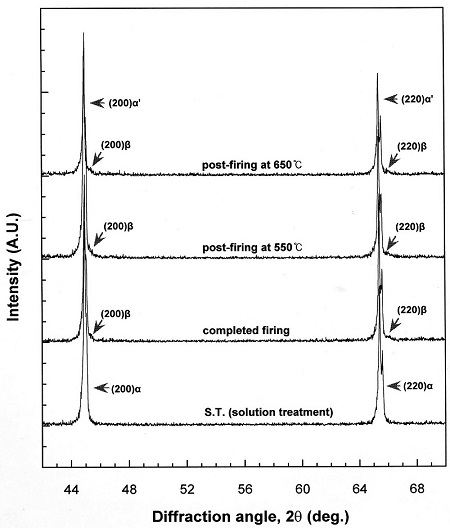 Figure  2.