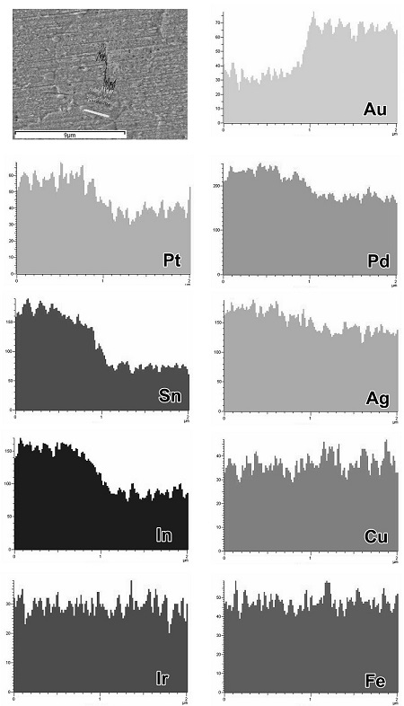 Figure  5.