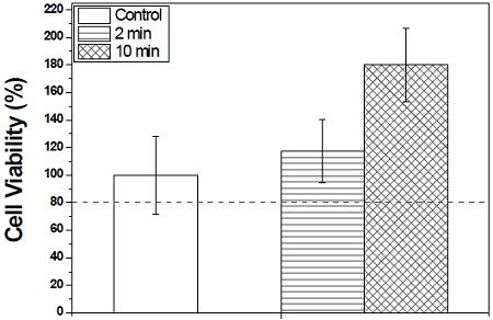 Figure 2.