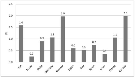 Fig. 12.