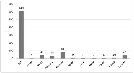 Fig. 13.