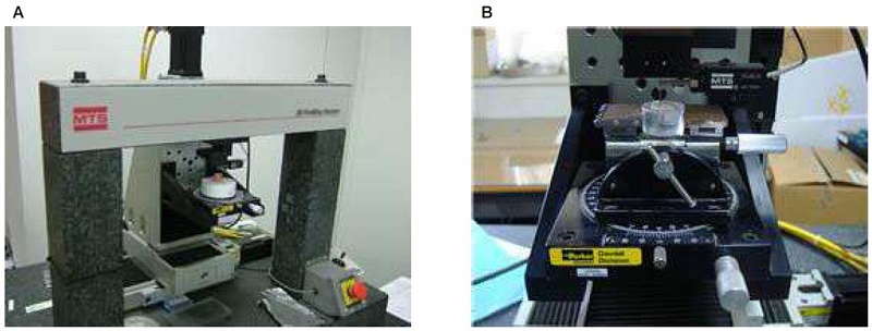 Figure 3.