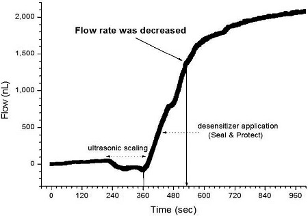 Figure 9.