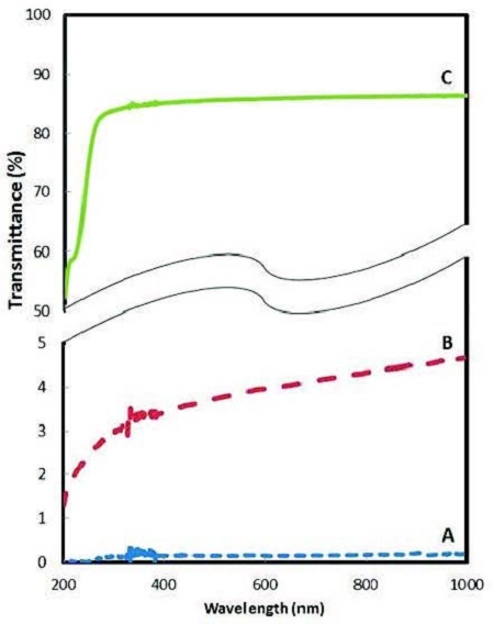 Figure 5.