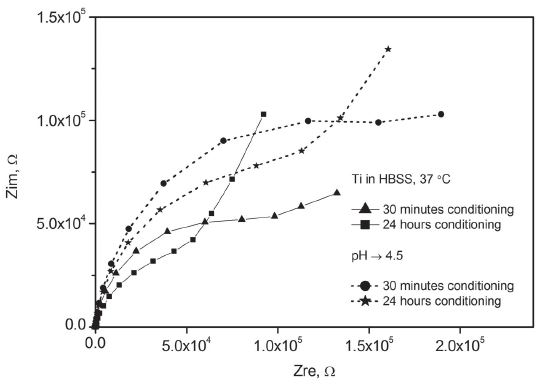 Figure 9.