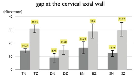 Figure 10.