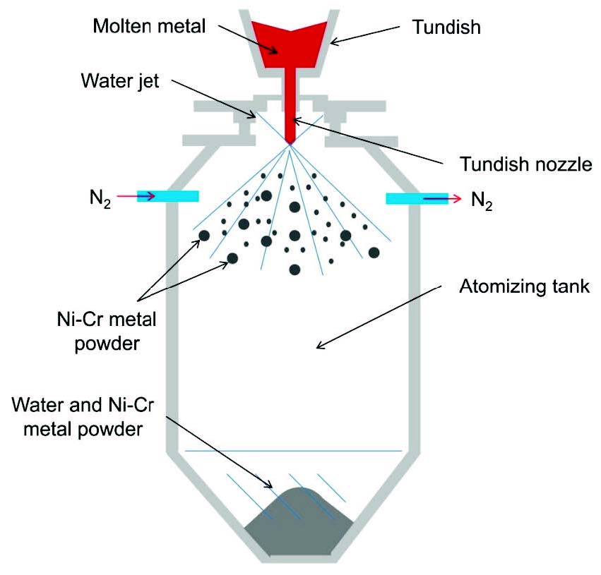 Figure 1.