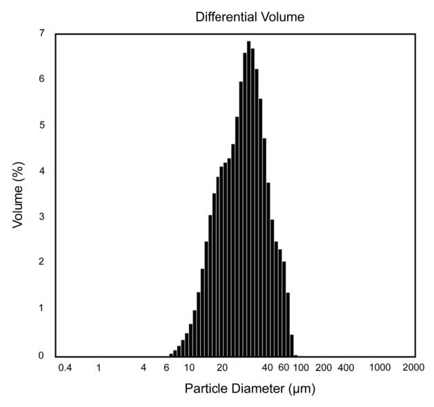 Figure 2.