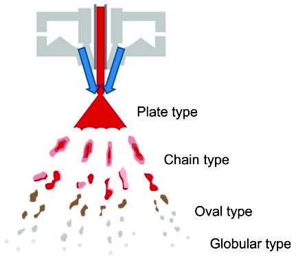 Figure 8.