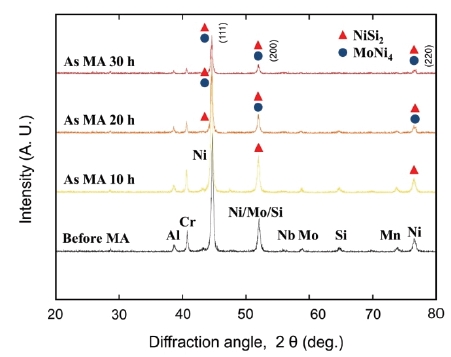 Figure 5.