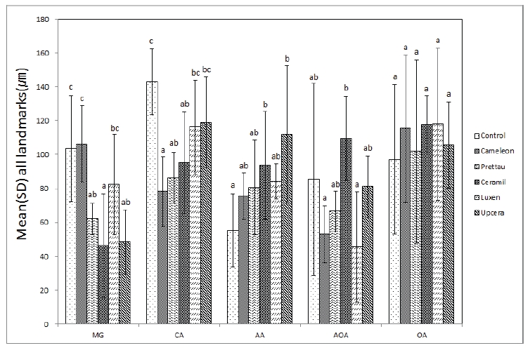 Figure 7.