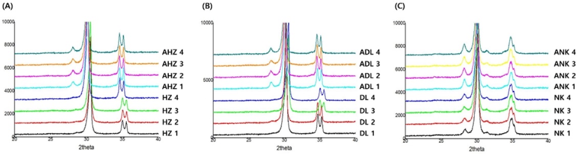 Figure 4.