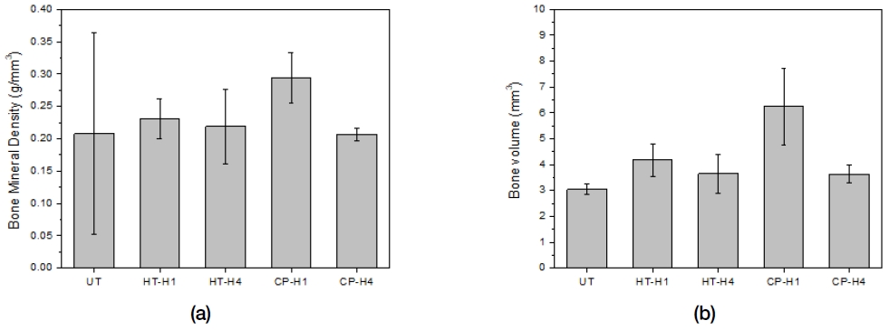 Figure 11.