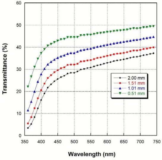 Figure 2.