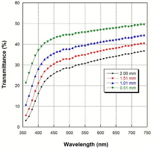 Figure 4.