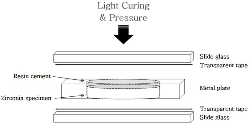 Figure 1.