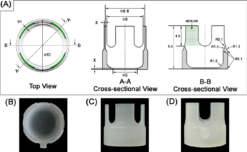 Figure 2.