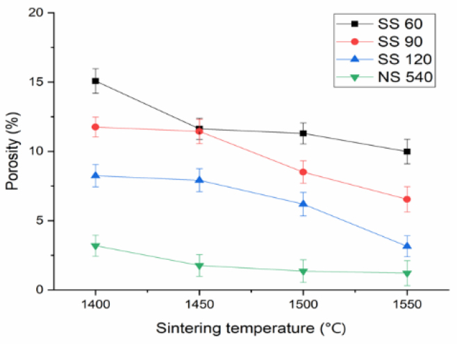 Figure 5.