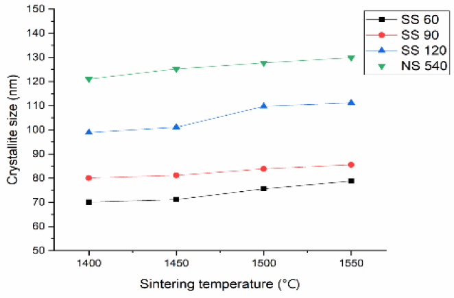 Figure 6.