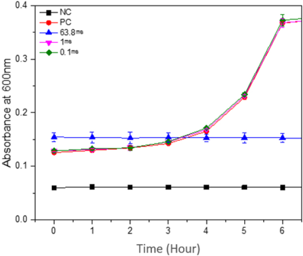 Figure 3.