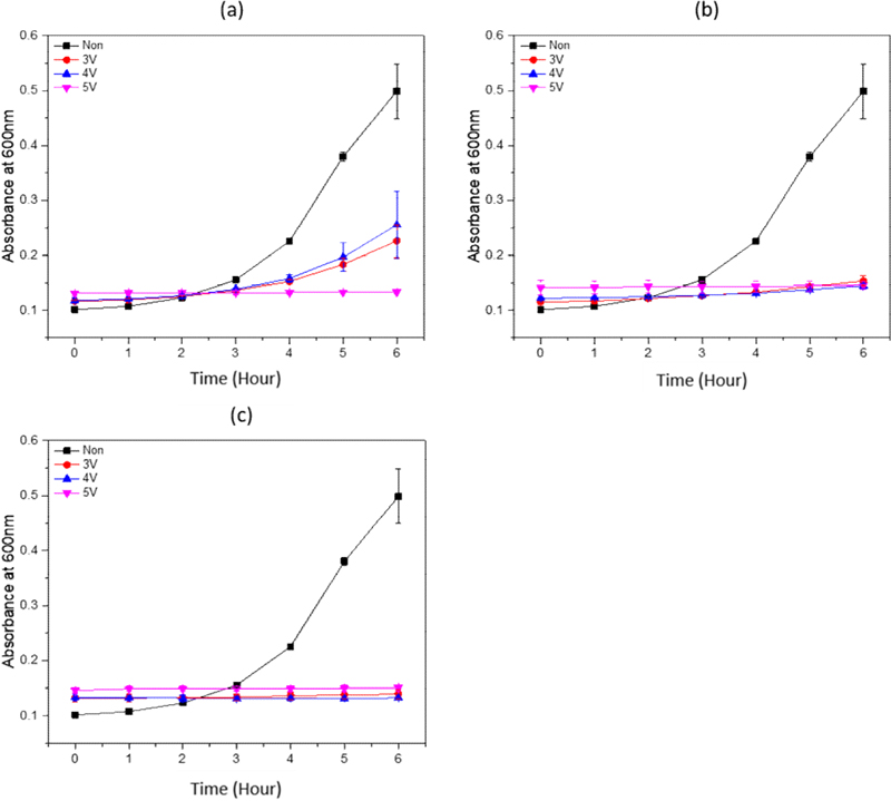 Figure 4.