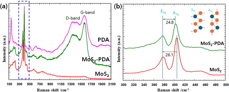 Figure 3.