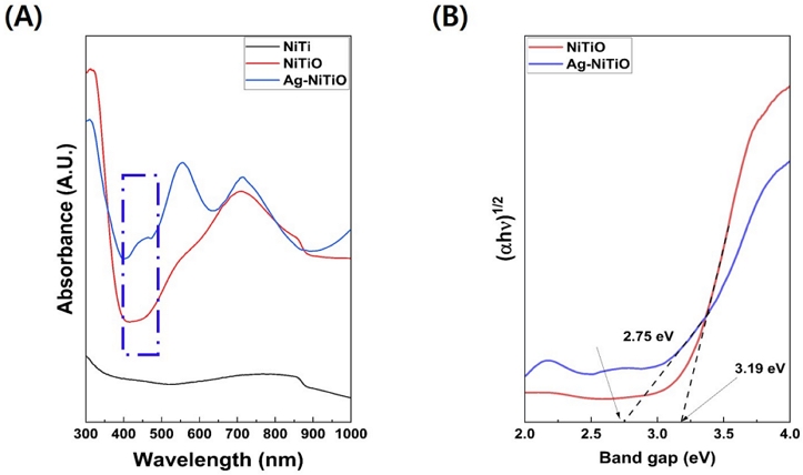 Figure 2.