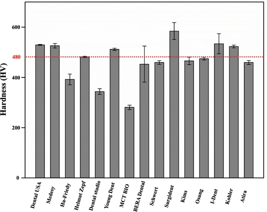 Figure 6.