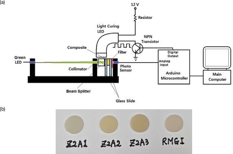 Figure 1. 