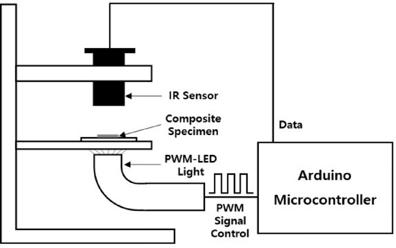Figure 4. 