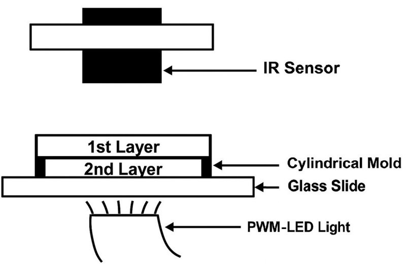 Figure 5. 