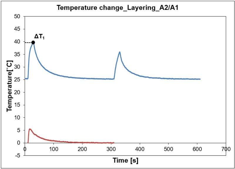 Figure 9. 
