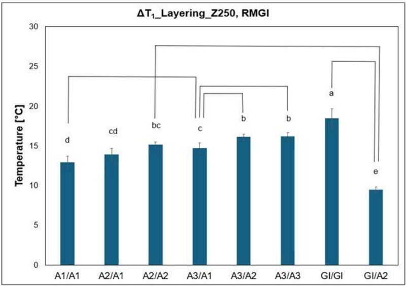 Figure 10. 