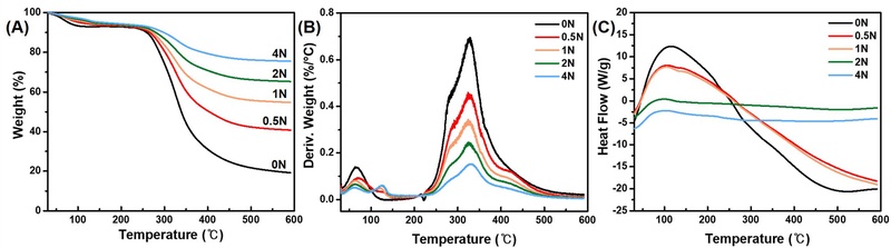 Figure 3. 