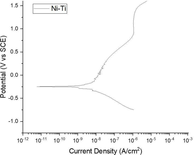Figure 5. Figure 5.