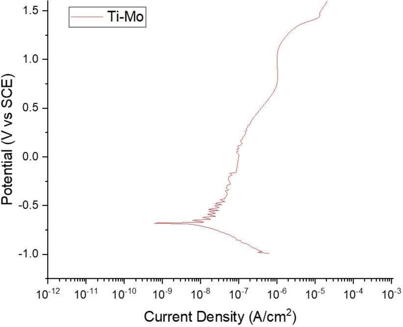 Figure 6. Figure 6.