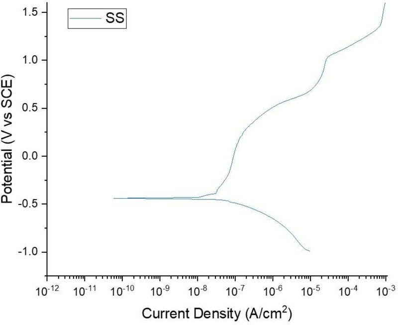 Figure 7. Figure 7.