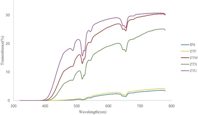 Figure 2. 