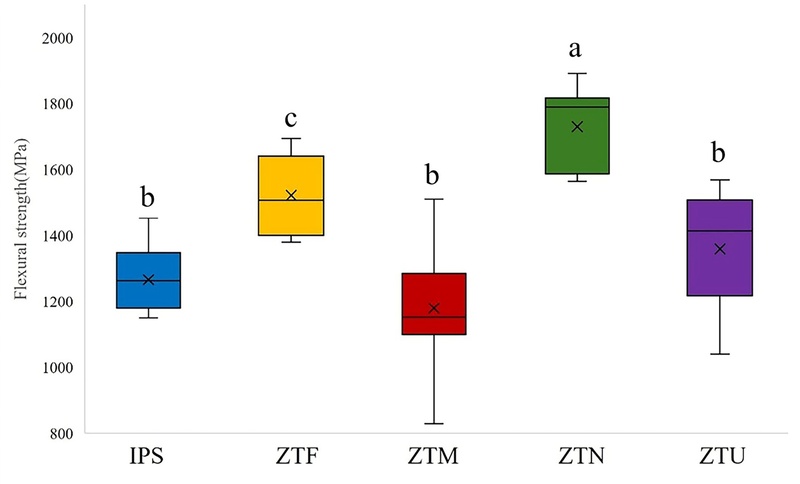 Figure 4. 