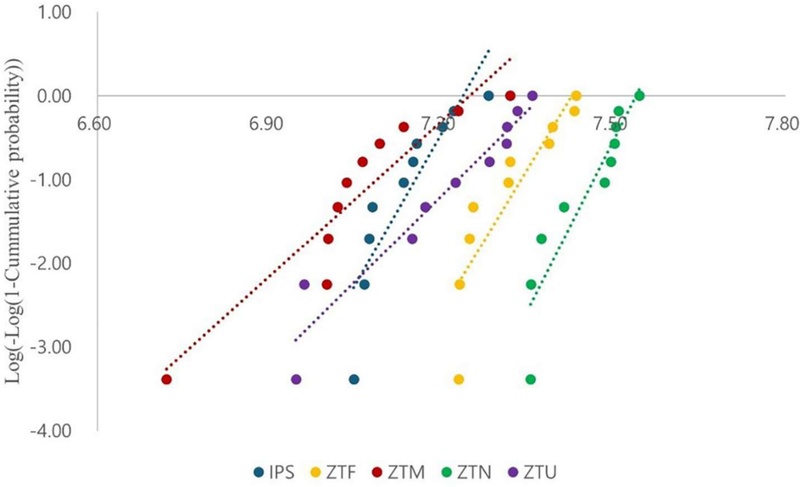 Figure 5. 
